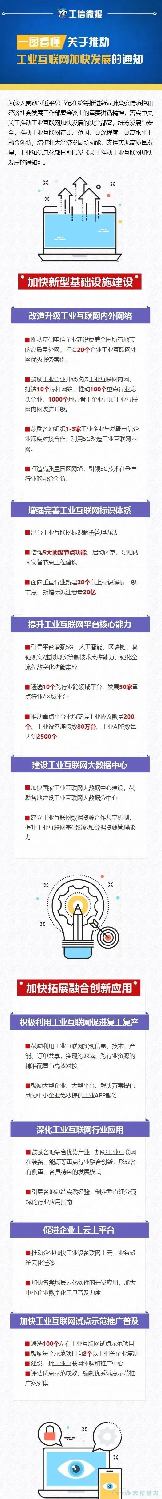 一文看懂工信部推動(dòng)工業(yè)互聯(lián)網(wǎng)加快發(fā)展20項措施(附解讀及圖解) 一文看懂工信部推動(dòng)工業(yè)互聯(lián)網(wǎng)加快發(fā)展20項措施(附解讀及圖解)