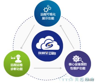 從生產(chǎn)管理的角度看工廠(chǎng)數據采集平臺建設