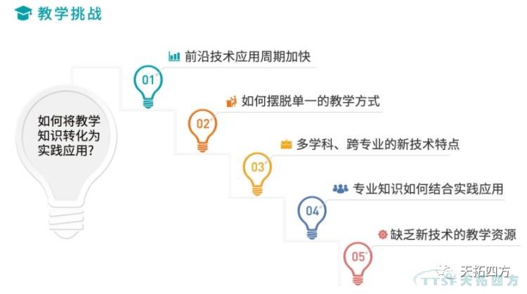 天拓四方智能制造解決方案賦能高校培養數字化人才，實(shí)現教育再升級